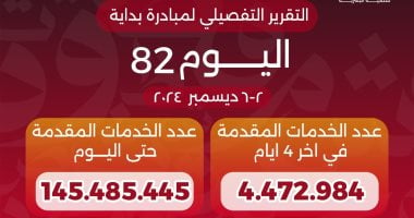 وزير الصحة يعلن وصول عدد خدمات المبادرة الرئاسية «بداية» منذ انطلاقها لـ145 مليون خدمة