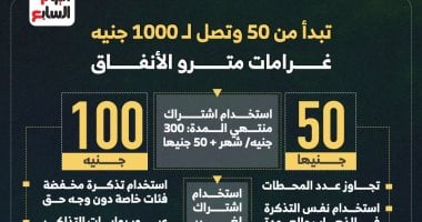 من 50 لـ 1000 جنيه.. تعرف على غرامات مترو الأنفاق.. إنفوجراف