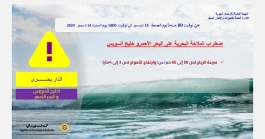 اضطراب الملاحة البحرية غدا الجمعة 13-12-2024 على بعض الشواطئ