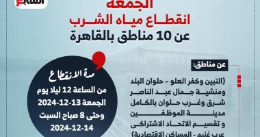 اعرف موعد انقطاع المياه بكرة فى حلوان و9 مناطق أخرى.. إنفوجراف