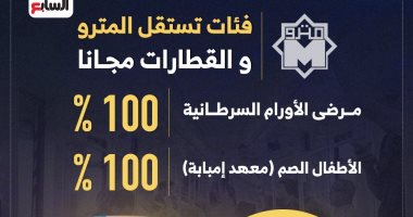 فئات تستقل المترو والقطارات مجانا.. إنفوجراف