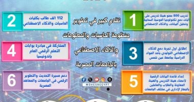 حصاد 2024.. 10 مليارات جنيه استثمارات فى البنية التحتية الرقمية بالجامعات