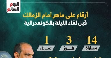 أرقام علي ماهر أمام الزمالك قبل لقاء الليلة فى الكونفدرالية.. إنفوجراف