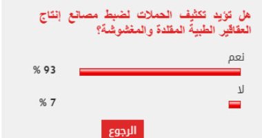 %93 من القراء يؤيدون تكثيف الحملات لضبط مصانع إنتاج العقاقير الطبية المقلدة