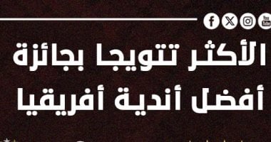 الأكثر فوزا بجائزة أفضل أندية أفريقيا بعد تتويج الأهلى.. إنفوجراف