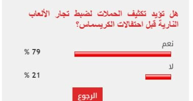 79% من القراء يطالبون بتكثيف الحملات لضبط تجار الألعاب النارية