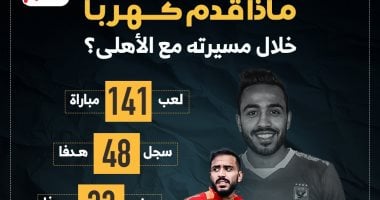 ماذا قدم كهربا مع الأهلى في 141 مباراة؟.. إنفوجراف