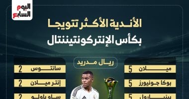 الأندية الأكثر تتويجًا بكأس إنتركونتيننتال قبل نهائى الريال وباتشوكا.. إنفوجراف