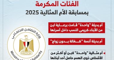 الفئات المكرمة فى مسابقة الأم المثالية لعام 2025.. انفوجراف