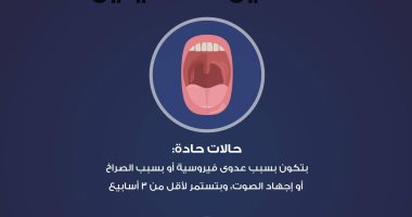 هيئة الدواء تكشف معلومات مهمة عن إصابات التهاب الحنجرة والأحبال الصوتية معلومات مهمة عن اصابات التهاب الحنجرة والاحبال الصوتية