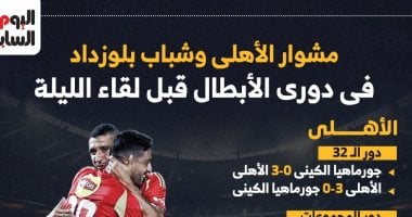 مشوار الأهلي وشباب بلوزداد فى دوري الأبطال قبل لقاء الليلة.. إنفوجراف