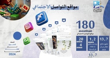 حصاد 2024 .. دار الإفتاء تحقق 180 مليون تفاعل على مواقع التواصل الاجتماعى