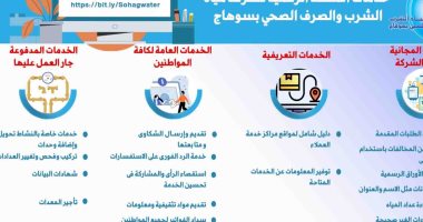 اعرف خدمات المنصة الرقمية لشركة مياه الشرب والصرف الصحى بسوهاج.. انفوجراف