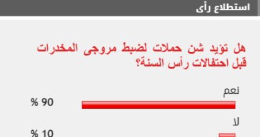 90% من القراء يؤيدون شن حملات لضبط مروجى المخدرات قبل احتفالات رأس السنة