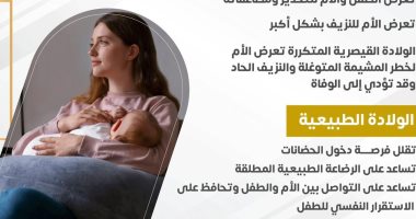 وزارة الصحة تكشف مضاعفات الولادات القيصرية .. تفاصيل