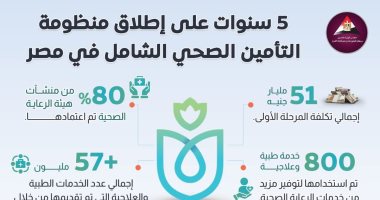 "معلومات الوزراء" يرصد خدمات التأمين الصحى الشامل بالإسماعيلية.. فيديو