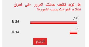 86% من القراء يؤيدون تكثيف حملات المرور على الطرق لتفادى الحوادث بسبب الشبورة