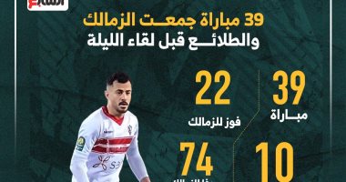 39 مباراة جمعت الزمالك والطلائع قبل لقاء الليلة بالدوري..إنفو جراف 