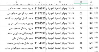 بالأسماء.. تدريب المعلمين المقبولين بالمرحلة الرابعة بمسابقة 30 ألف معلم ببنى سويف 