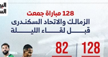 128 مباراة جمعت الزمالك والاتحاد السكندري قبل لقاء الليلة.. إنفوجراف