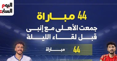 44 مباراة جمعت الأهلي وإنبى قبل مواجهة اليوم فى الدوري.. إنفوجراف