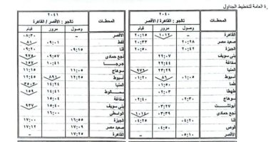 السكة الحديد تشغل قطارات إضافية خلال إجازة نصف العام.. اعرف المواعيد