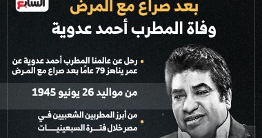 بعد صراع مع المرض.. وفاة المطرب أحمد عدوية (إنفوجراف) أحمد عدوية