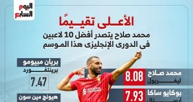 محمد صلاح على رأس أفضل 10 لاعبين بالدورى الإنجليزى حتى الجولة الـ19