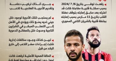 نتائج التحقيق فى وفاة أحمد رفعت.. لم يستجب للأدوية بسبب خلل جينى (إنفوجراف)