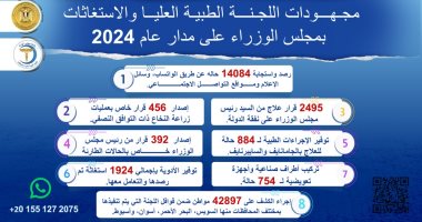 رئيس الوزراء يتابع جهود اللجنة الطبية العليا والاستغاثات خلال عام 2024