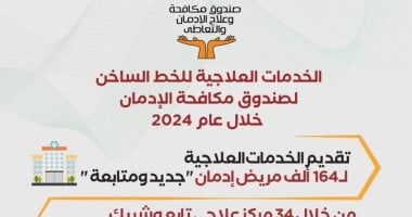 صندوق مكافحة الإدمان يقدم العلاج لـ164 ألف مريض مجانا خلال 2024.. إنفوجراف