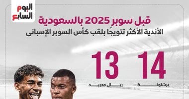 قبل سوبر 2025 بالسعودية.. الأندية الأكثر تتويجًا بلقب السوبر الإسبانى