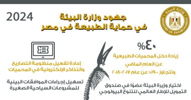 وزارة البيئة: زيادة دخل المحميات الطبيعية بنسبة تتجاوز 40% عن العام الماضى