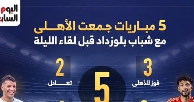 5 مباريات جمعت الاهلى مع شباب بلوزداد قبل لقاء الليلة.. إنفو جراف