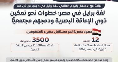 "معلومات الوزراء" يطلق حملة للتوعية بلغة برايل وتمكين ذوي الإعاقة البصرية