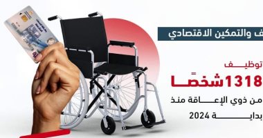 جهود وزارة التضامن للأشخاص ذوى الإعاقة خلال 2024.. إنفوجراف