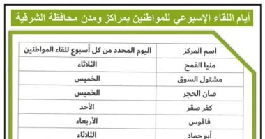 تخصيص يوم أسبوعى بكل مركز بالشرقية لحل مشاكل المواطنين.. اعرف المواعيد