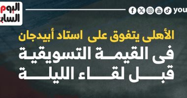 الأهلي يهزم استاد أبيدجان فى القيمة التسويقية قبل لقاء الليلة.. إنفوجراف