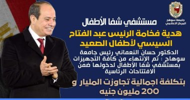 بتكلفة 1.200 مليار.. 11 معلومة عن مستشفى شفا الأطفال هدية الرئيس لأهل الصعيد