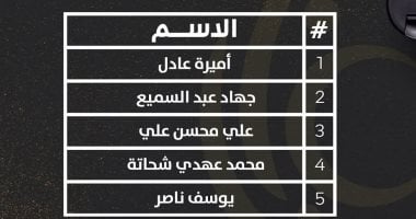 مؤسسة غايا للإبداع تعلن القائمة القصيرة لجائزة التصوير الفوتوغرافى