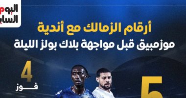 أرقام الزمالك مع أندية موزمبيق قبل مواجهة بلاك بولز الليلة.. إنفوجراف ارقام الزمالك مع أندية موزمبيق