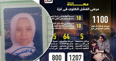 "الموت البطيء" 1.. مأساة مرضى الفشل الكلوى بغزة.. شهادات حية تكشف بشاعة الألم.. انخفاض وحدات الغسيل بنسبة 65% وتقليص عدد الجلسات.. عشرات الوفيات لنقص العلاج وصعوبة الوصول للمستشفيات.. والمرضى: نغسل مرة أسبوعيا