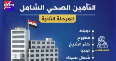 65 مستشفى بـ5 محافظات للمرحلة الثانية للتأمين الصحى الشامل.. تقرير لإكسترا نيوز