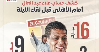 كشف حساب علاء عبد العال أمام الأهلى قبل لقاء الليلة.. إنفو جراف