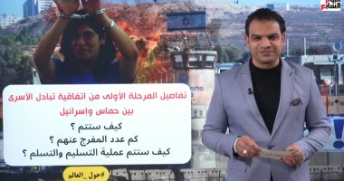 تفاصيل المرحلة الأولى لاتفاق غزة فى "حول العالم" مع محمد جمال المغربى