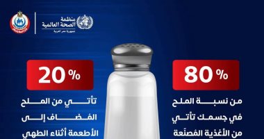 وزارة الصحة تناشد بضرورة الانتباه لكمية الملح المتناولة خلال اليوم أنفوجراف وزارة الصحة
