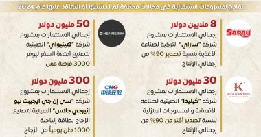 المنطقة الاقتصادية لقناة السويس.. واجهة للاستثمار العالمى بفرص واعدة (إنفوجراف)