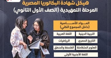التعليم: مناهج الصف الأول الثانوى بالبكالوريا والثانوية العامة بدون اختلاف