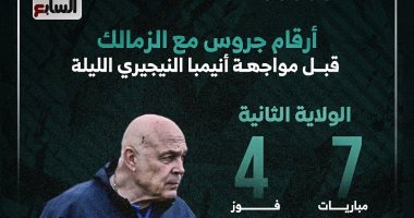 أرقام جروس مع الزمالك قبل مواجهة إنيمبا النيجيري الليلة.. إنفوجراف فريق الزمالك