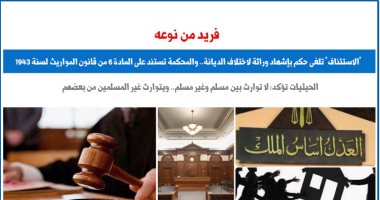 فريد من نوعه.. "الاستئناف" تلغى حكما بإشهاد وراثة لاختلاف الديانة.. برلماني اعلام وراثة - برلمانى